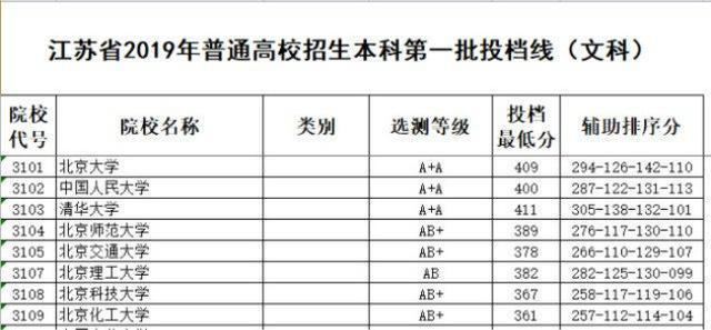 411分被北京大学录取的这位考生，该不该办升学宴？