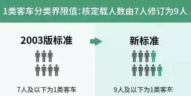 要降了！收费公路通行费新标准将于9月1日实行