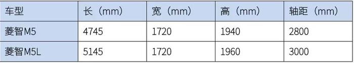 轴距达3米，这台国产车顶配不到10万，空间却超超超大！