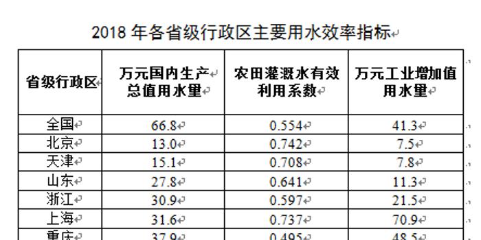 成都每万元gdp