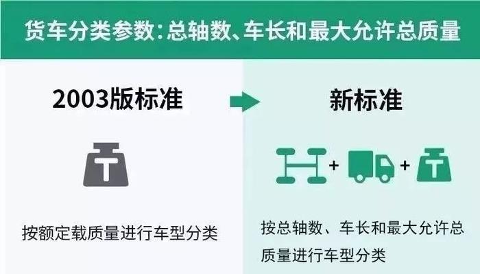 要降了！收费公路通行费新标准将于9月1日实行