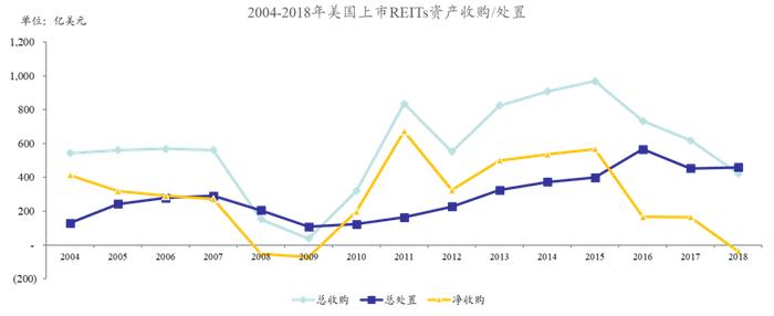 北大光华REITs报告十：中国REITs市场建设与发展建言