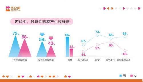 八成单身男女希望“不被催婚” 百合佳缘来支招了