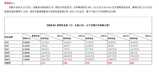 深度揭秘：死亡通知单:暗黑者