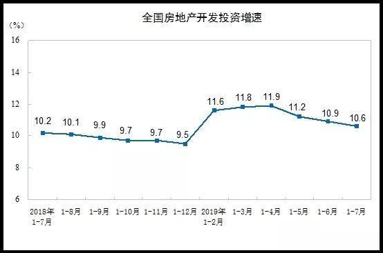 前7月商品销售额高达8.3万亿！房价还有反弹可能？