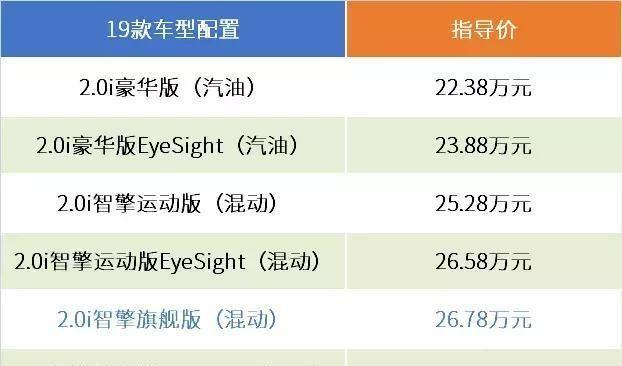 全时四驱+纵置平台+水平对置引擎，它只是被少数人爱的森林人