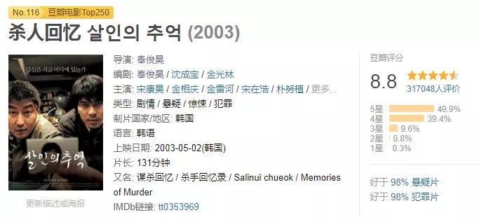 最触目惊心的真事改编，16年后依然经典