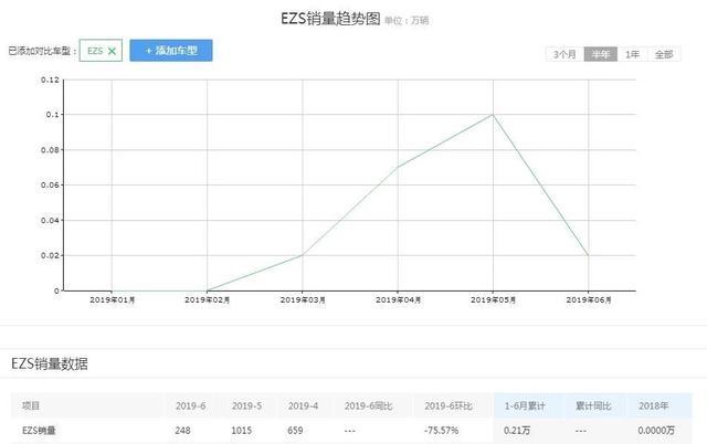 一个有颜值 一个有性价比 能威胁比亚迪销量最好车型地位吗？