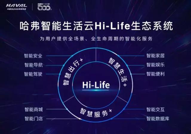 全新哈弗H6初体验 Hi-Life系统有多智能