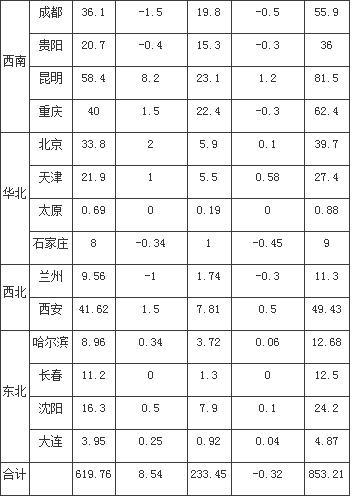 多地钢厂停、限产 下周建筑钢材价格有所上涨