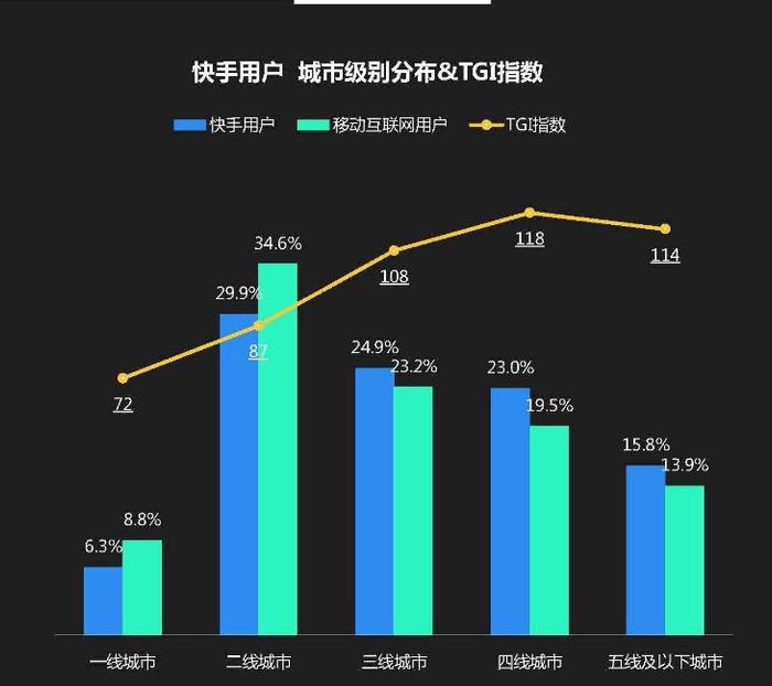 意料之外的联手，快手和百度为何选择知乎？