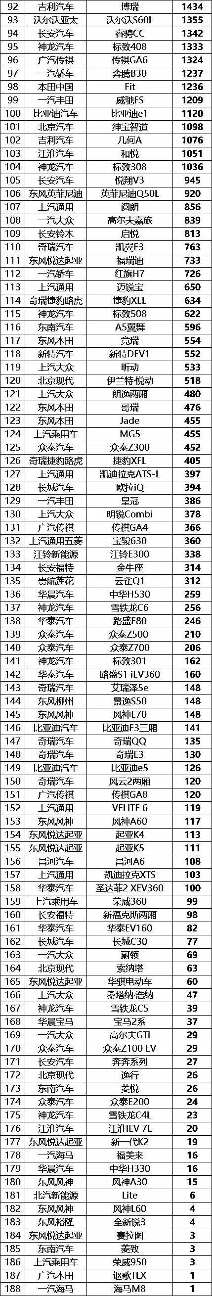 一汽-大众探岳勇夺第三，7月份中国SUV销量排行榜（完整版）