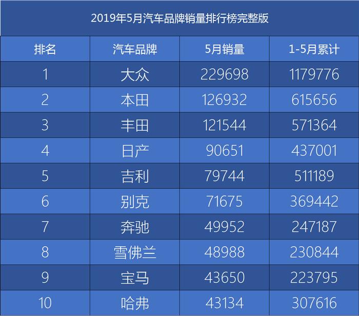 韩系霸榜美国新车质量报告前三 为何国内不受人待见？