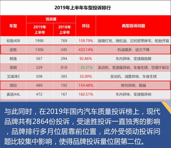 韩系霸榜美国新车质量报告前三 为何国内不受人待见？