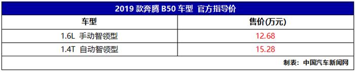 2019款奔腾B30/B50上市，售价8.68-15.28万