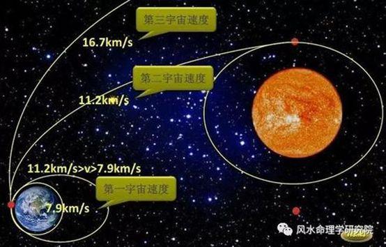 是时候了解下火箭是怎么上天的了！ | 科技袁人