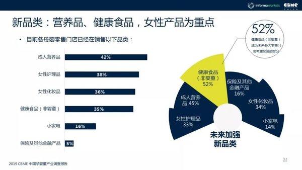 营养品和休闲食品在母婴产品中销售增长情况最好 | 美通社