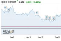 经济出现衰退信号 美联储的保险式降息可能不够用了