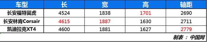 迈出国产第一步 长安林肯首款SUV Corsair实车曝光