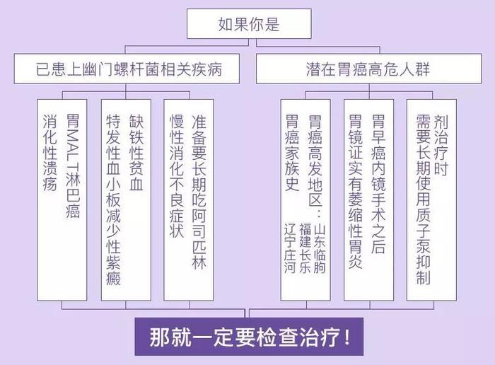 这种「胃癌细菌」一大半中国人都有！看医生如何自救