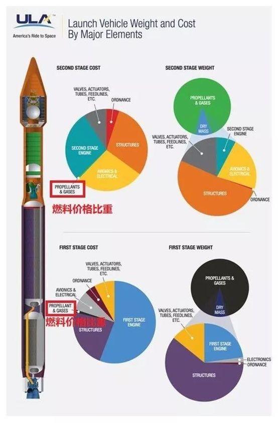 是时候了解下火箭是怎么上天的了！ | 科技袁人