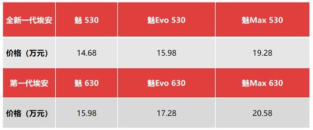 广汽埃安&吉利帝豪：15.98万，8月刚刚上市，消费者更青睐谁？