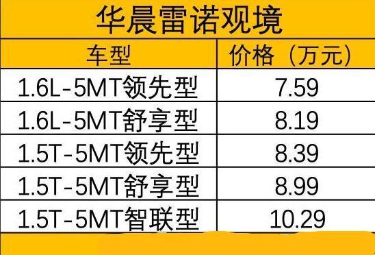 雷诺、日产和三菱同时发力，推全新SUV，轴距2.78米 .