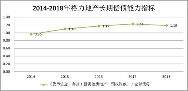 格力地产半年报收入利润双增长，净负债率过高短期偿债欠佳是隐患