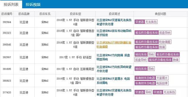 比亚迪宋MAX7月销量同比遭腰斩，是对手太强还是自身问题太多？