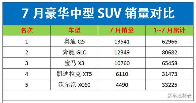 沃尔沃XC60中型豪华SUV低调的城市通勤车，XT5是其最大竞争对手