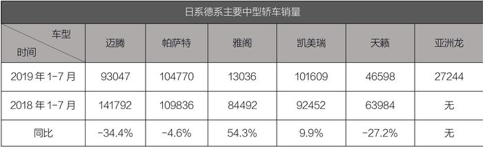 与德系只差一万辆，“双升”的日系赶超在即？