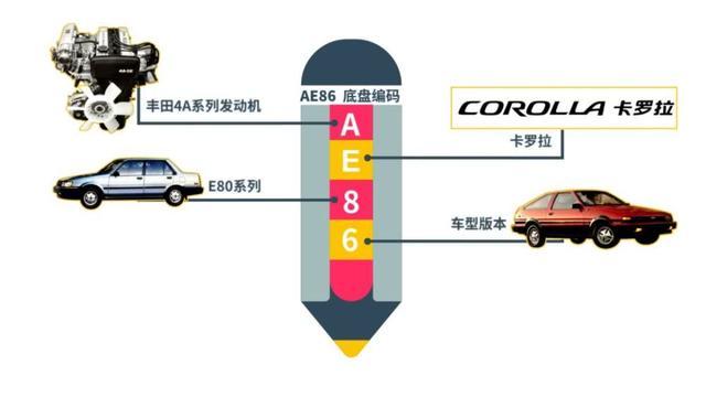 7200转不服就干的丰田86，网友：你那什么情况？86，是86上山了