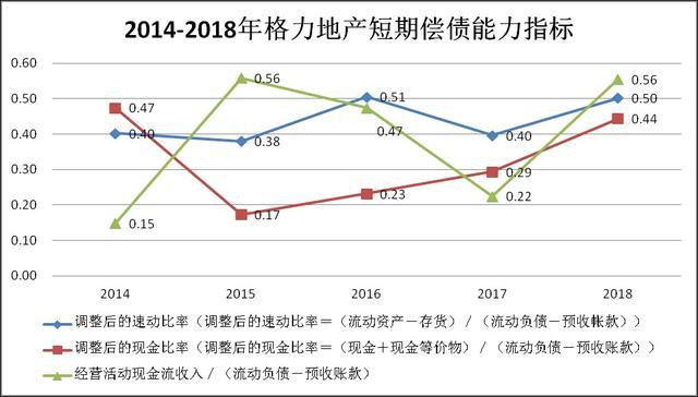 格力地产半年报收入利润双增长，净负债率过高短期偿债欠佳是隐患