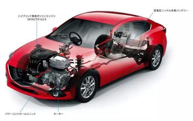 你知道马自达曾经使用丰田的混合动力技术吗？| 典故