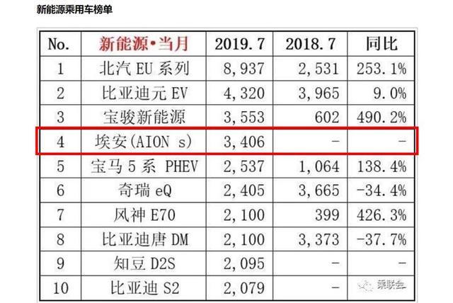 广汽埃安&吉利帝豪：15.98万，8月刚刚上市，消费者更青睐谁？