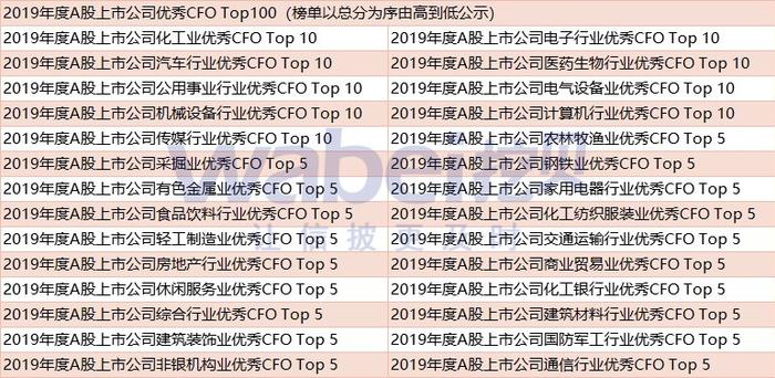 重磅！挖贝网2019年度A股上市公司优秀CFO Top100评选将拉开序幕