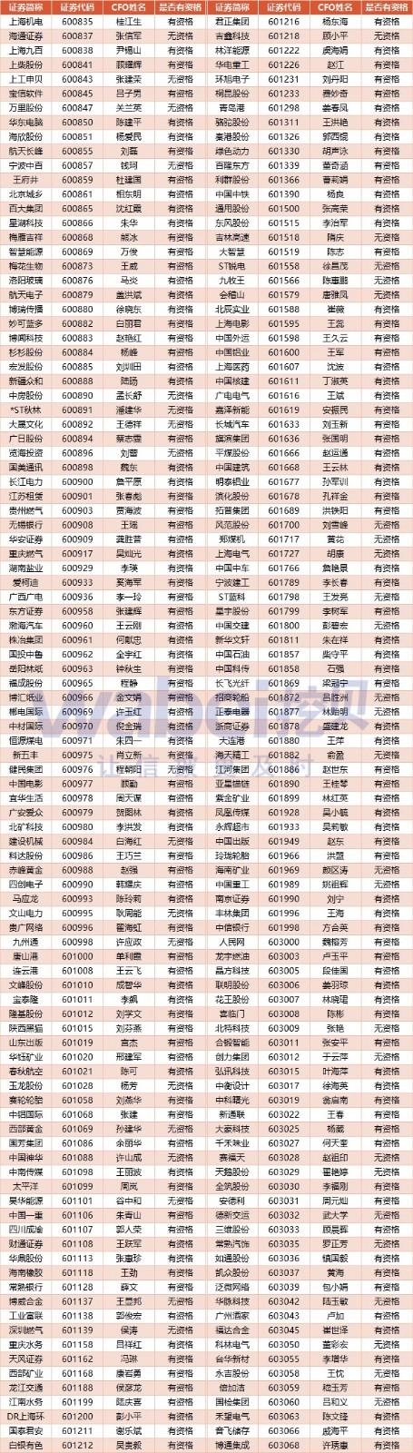 重磅！挖贝网2019年度A股上市公司优秀CFO Top100评选将拉开序幕