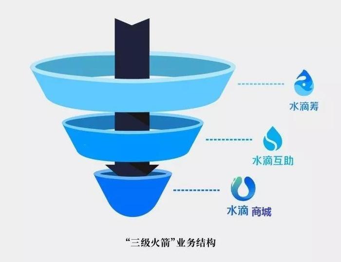 相互宝的“快与慢”：全球最大网络互助平台的爆红与蛰伏