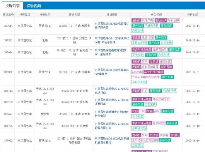 售后服务夺冠的东风雪铁龙：背后的用户口碑却只是“表里不一”？