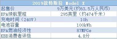美国人评选十大续航力电动车韩国车最长脸的一次，奥迪只能吃灰