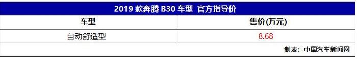 2019款奔腾B30/B50上市 售价8.68-15.28万