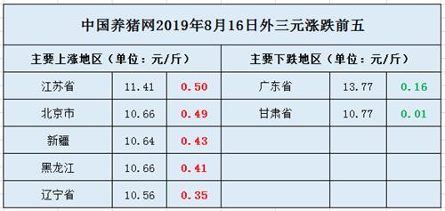 黑龙江1.9万散户退养？未来，规模化养殖或将成为主流？