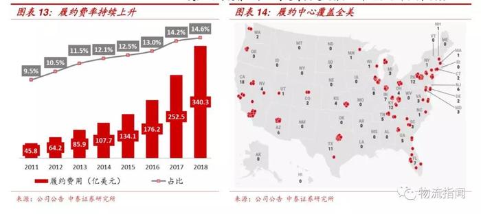 财报透视：京东物流靠什么实现盈亏平衡？