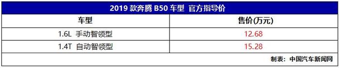 2019款奔腾B30/B50上市 售价8.68-15.28万