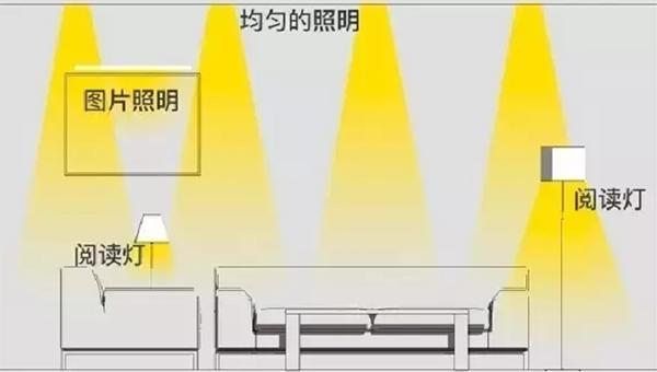 室内照明不容小觑，知道这些选购技巧，轻松营造高逼格的灯光氛围