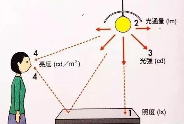 室内照明不容小觑，知道这些选购技巧，轻松营造高逼格的灯光氛围