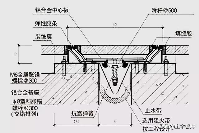 常识科普，认识变形缝