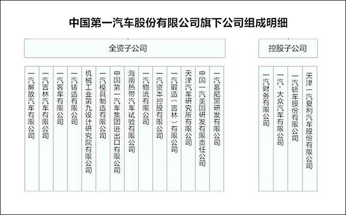 研究院优势不再 一汽股份出售七成股权