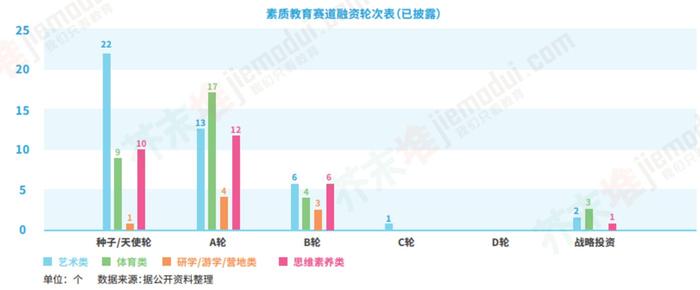 “限补令”催熟的素质教育，是教育投资的理想国吗？