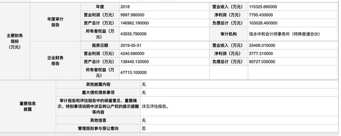 研究院优势不再 一汽股份出售七成股权